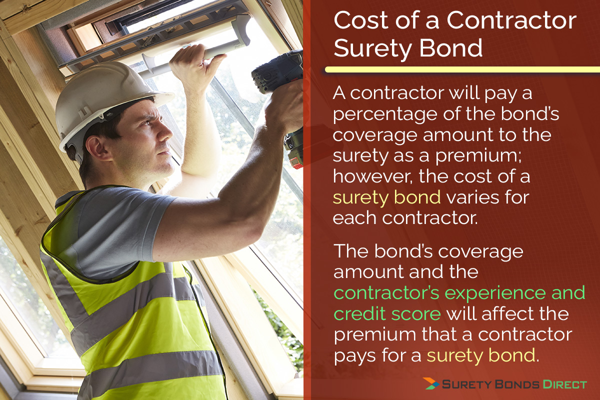 Understanding The Role Of A Bonded Contractor Surety Bonds Direct