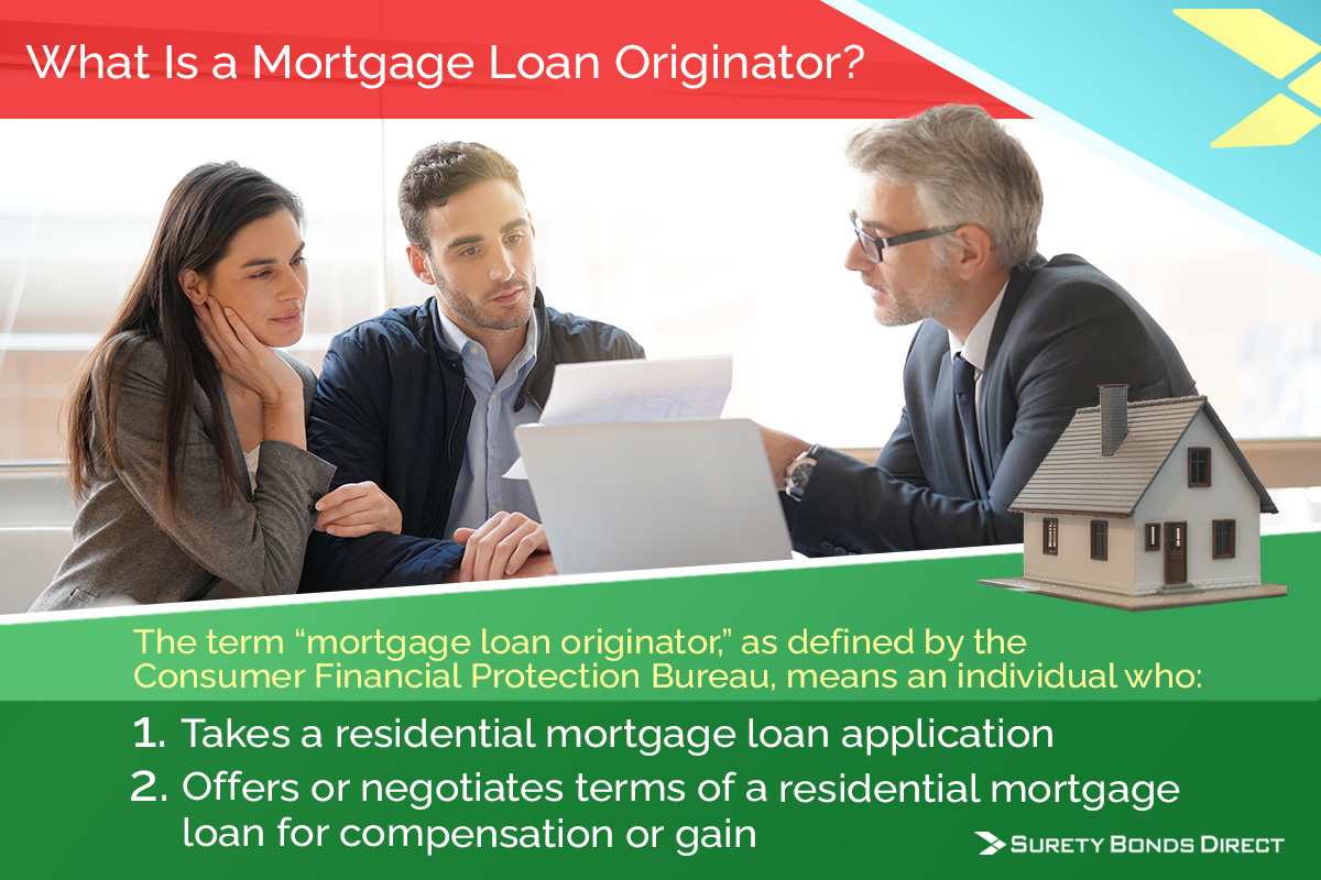 What Are The Licensing Requirements For Mortgage Loan Originators 