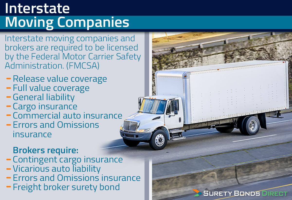 Moving Company Bond And Insurance Requirements