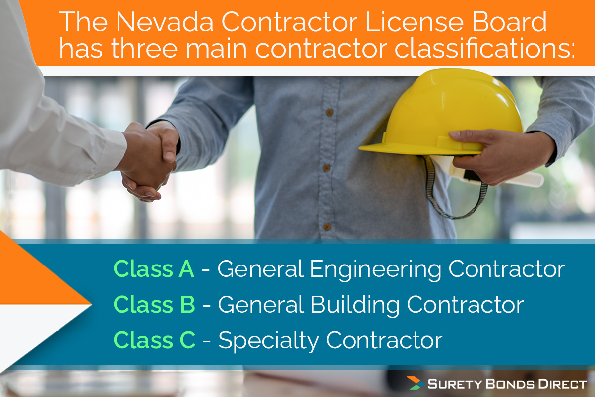 Nevada Contractor License Requirements And Surety Bonds