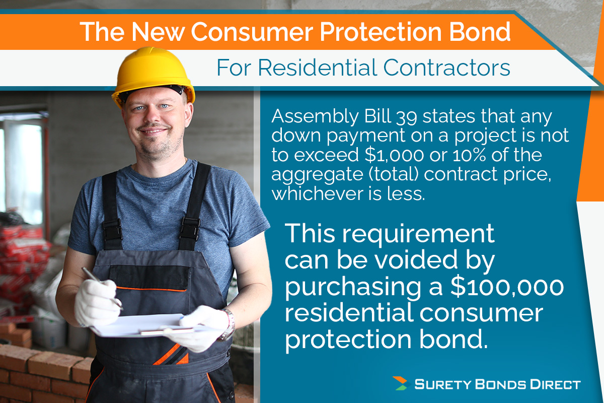 Nevada Consumer Protection Bond For Residential Contractors