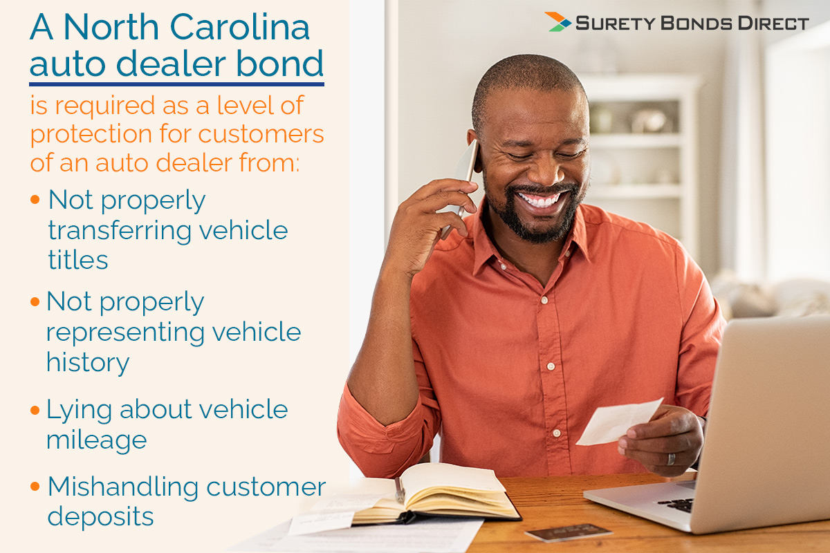 The 9 Steps To Get Your Dealer License In North Carolina