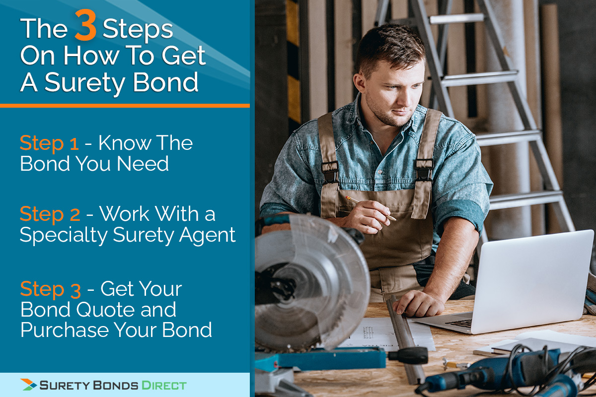 How To Get A Surety Bond In 3 Easy Steps 0001