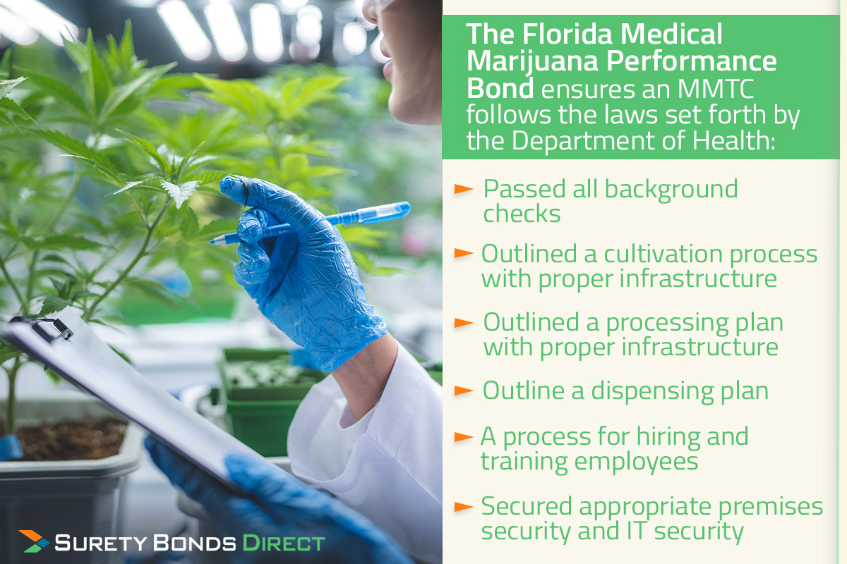 Florida Medical Marijuana Performance Bond