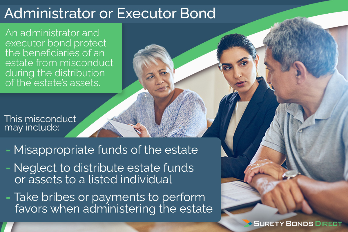 Who Pays For A Probate Bond And How Much Do They Cost?