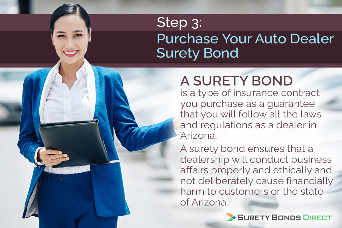 5 Steps To Get Your Arizona Auto Dealer License 6776