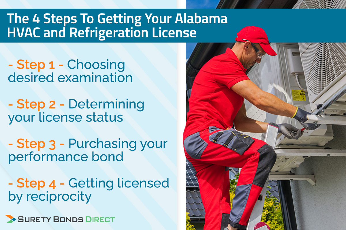 Getting Your Alabama HVAC License and Refrigeration License