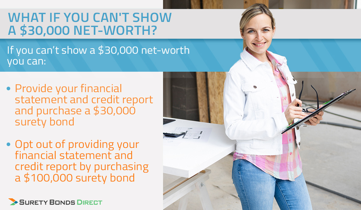 You must have a net worth of 30,000 so if you're found guilty of fraudulent acts against a customer, you can pay the Guaranty Fund back for any damages they pay out. If you can't meet this requirement you can purchase a surety bond.