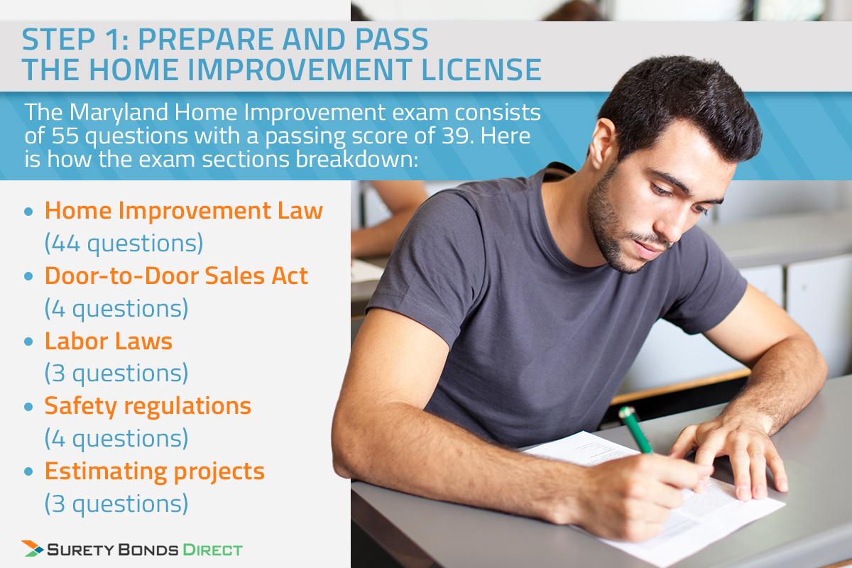 Maryland Home Improvement License Process Explained