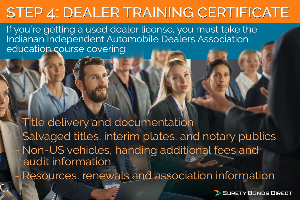 If you’re going to sell used vehicles you’ll need to get your dealer training certificate.