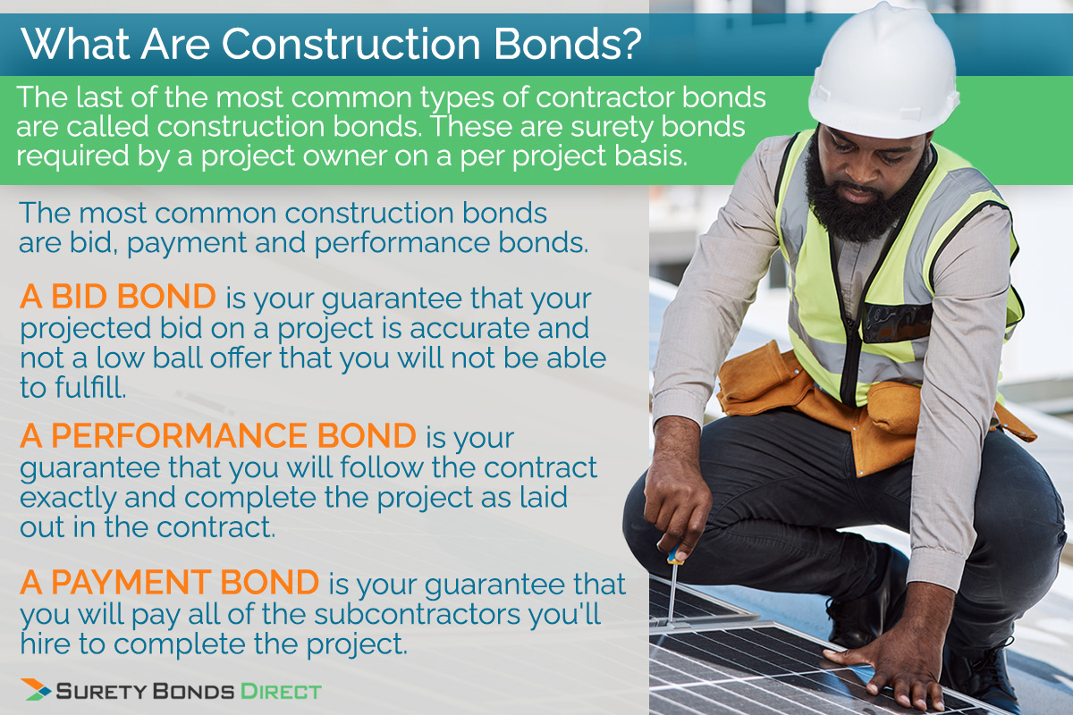 What Is a Bonded Contractor And The Different Bond Types