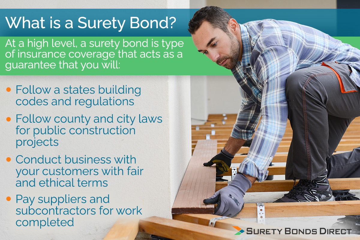 What Is a Bonded Contractor And The Different Bond Types