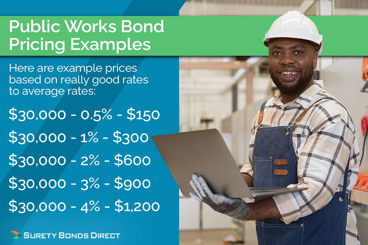 Pricing examples can include anything from a really low of $150 to upwards of $900 if you have poor or limited credit.