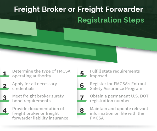 Understanding The Differences Between Freight Brokers and Freight