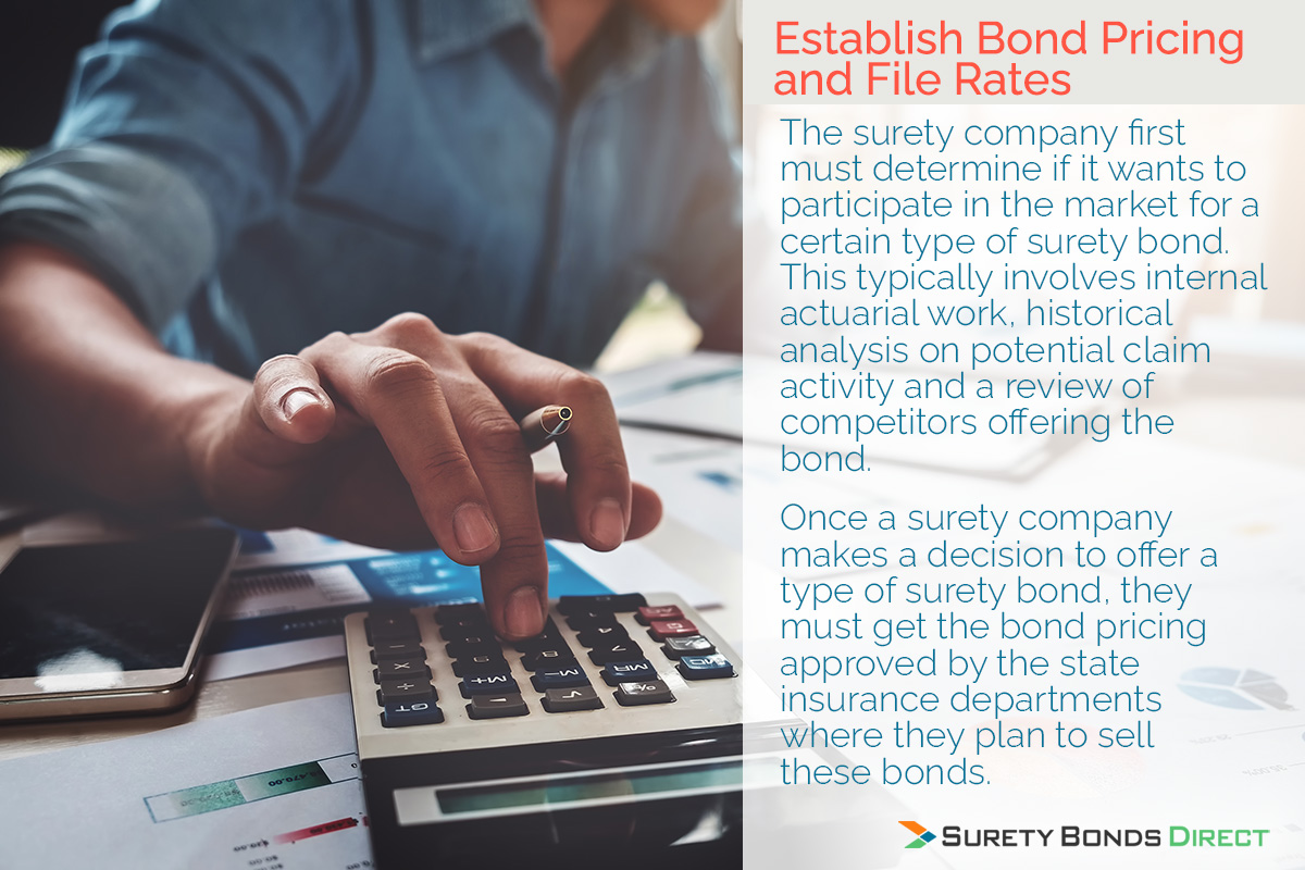 Surety companies establish bond pricing and file rates. The surety company first must determine if it wants to participate in the market for a certain type of surety bond. The typically involves internal actuarial work, historical analysis on potential claim activity, and a review of the competitors offering the bond. Once a surety company makes a decision to offer a type of surety bond, they must get the bond pricing approved by the state insurance departmens where they plan to sell these bonds.