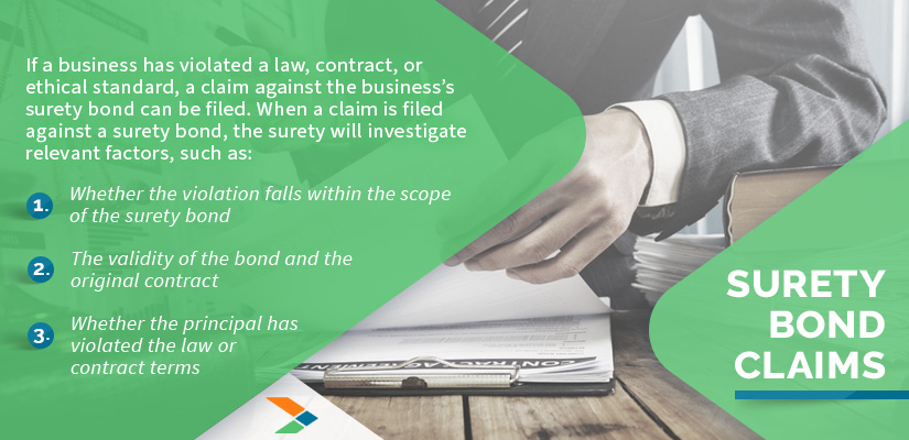 Surety Bond Claims: If a business has violated a law, contract, or ethical standard, a claim against the business