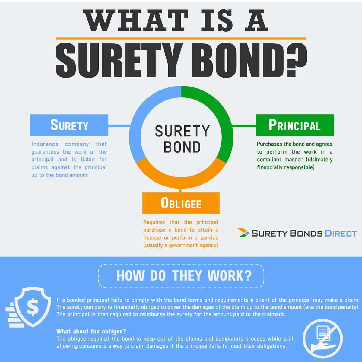 Southern Bail Bonds Dallas - Cash Bonds Vs Surety Bonds - What's The  Difference